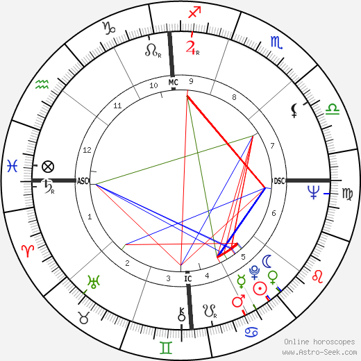 Jerry Richardson tema natale, oroscopo, Jerry Richardson oroscopi gratuiti, astrologia