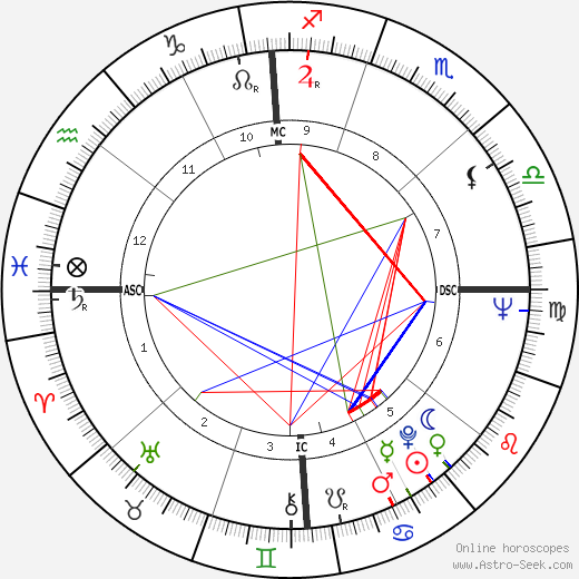 Jerry Richardson birth chart, Jerry Richardson astro natal horoscope, astrology