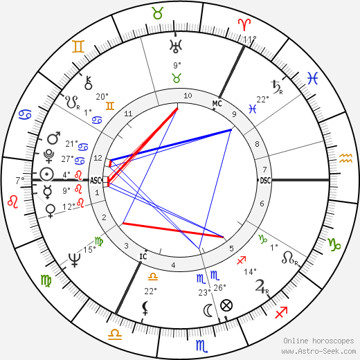 Jim Galloway birth chart, biography, wikipedia 2024, 2025