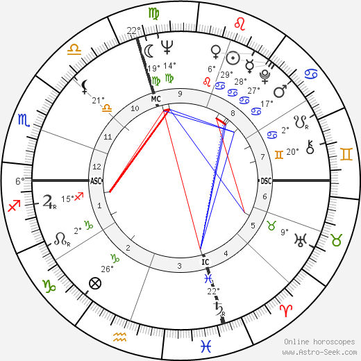 John Korty birth chart, biography, wikipedia 2023, 2024