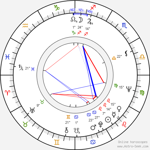 John P. Ryan birth chart, biography, wikipedia 2024, 2025