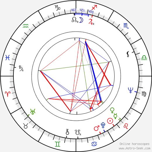 John P. Ryan birth chart, John P. Ryan astro natal horoscope, astrology