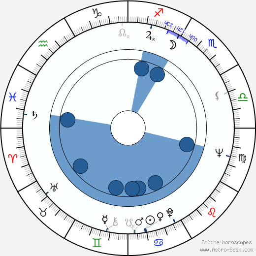 Jürgen Breest wikipedia, horoscope, astrology, instagram