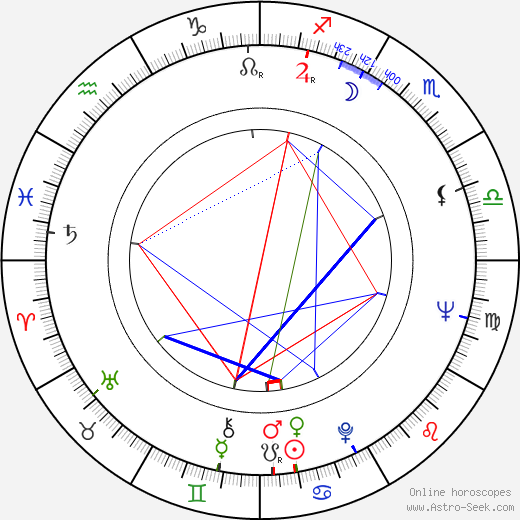 Jürgen Breest birth chart, Jürgen Breest astro natal horoscope, astrology