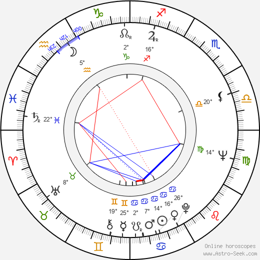 Karel Hábl birth chart, biography, wikipedia 2023, 2024