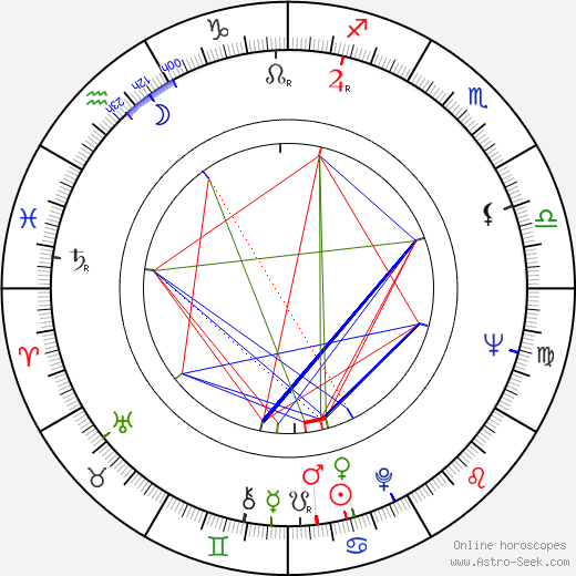 Karel Hábl birth chart, Karel Hábl astro natal horoscope, astrology