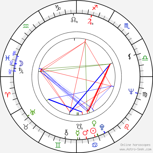 Katsu Kanai birth chart, Katsu Kanai astro natal horoscope, astrology