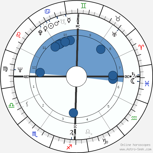 Lino Banfi wikipedia, horoscope, astrology, instagram