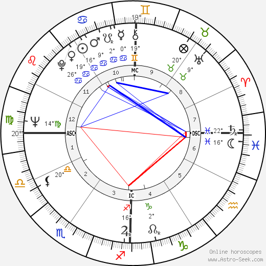 Lino Banfi birth chart, biography, wikipedia 2024, 2025