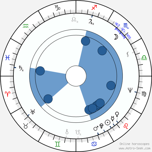 Maris Liepa wikipedia, biography, birth chart, instagram Maris Liepa wikipedia, horoscope, astrology, instagram