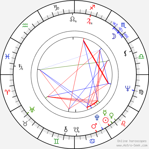 Maris Liepa birth chart, Maris Liepa astro natal horoscope, astrology