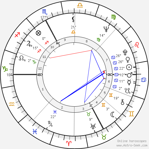 Marisa Allasio birth chart, biography, wikipedia 2024, 2025