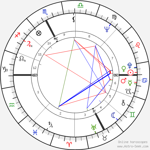 Marisa Allasio birth chart, Marisa Allasio astro natal horoscope, astrology