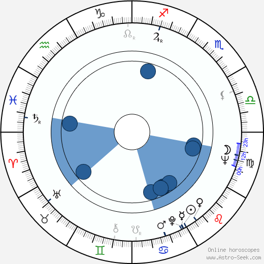 Nancy Dow wikipedia, horoscope, astrology, instagram
