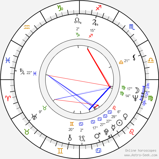 Nancy Dow birth chart, biography, wikipedia 2024, 2025