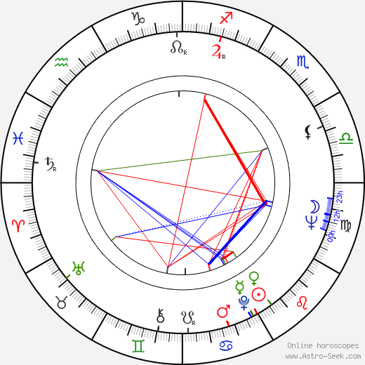 Nancy Dow birth chart, Nancy Dow astro natal horoscope, astrology