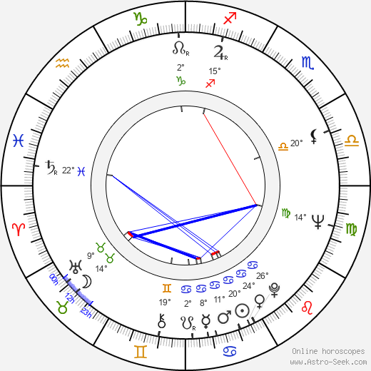 Nils Lundgren birth chart, biography, wikipedia 2023, 2024