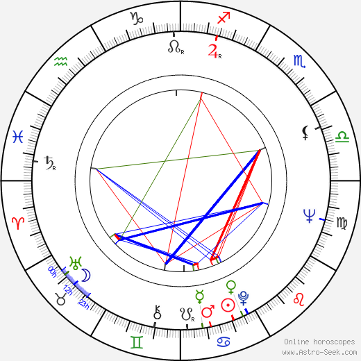 Nils Lundgren birth chart, Nils Lundgren astro natal horoscope, astrology