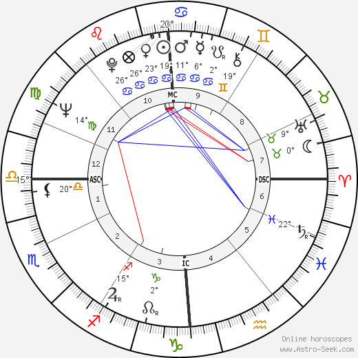 Nina Divíšková birth chart, biography, wikipedia 2023, 2024