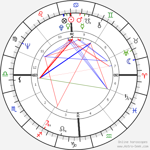 Nina Divíšková birth chart, Nina Divíšková astro natal horoscope, astrology