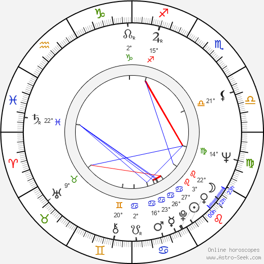 Pedro Stocki birth chart, biography, wikipedia 2022, 2023