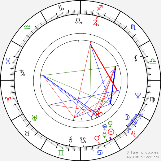 Pedro Stocki birth chart, Pedro Stocki astro natal horoscope, astrology