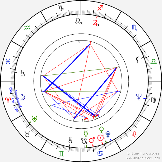 Péter Molnár Gál birth chart, Péter Molnár Gál astro natal horoscope, astrology