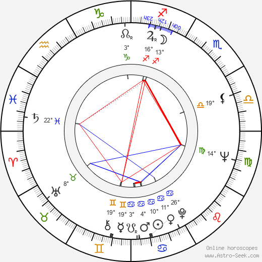 Rex Gildo birth chart, biography, wikipedia 2023, 2024