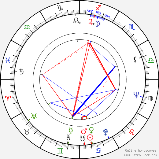 Rex Gildo birth chart, Rex Gildo astro natal horoscope, astrology