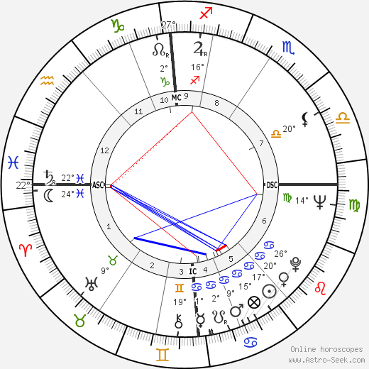 Richard Wilson birth chart, biography, wikipedia 2024, 2025