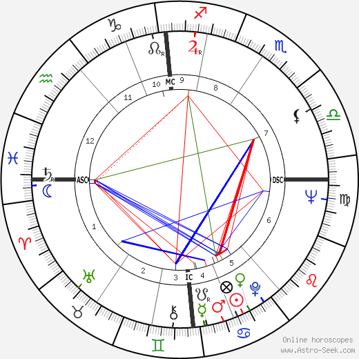 Richard Wilson birth chart, Richard Wilson astro natal horoscope, astrology