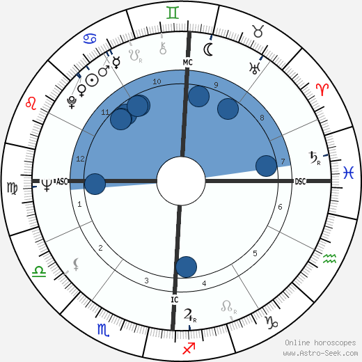 Robert Overmyer wikipedia, horoscope, astrology, instagram