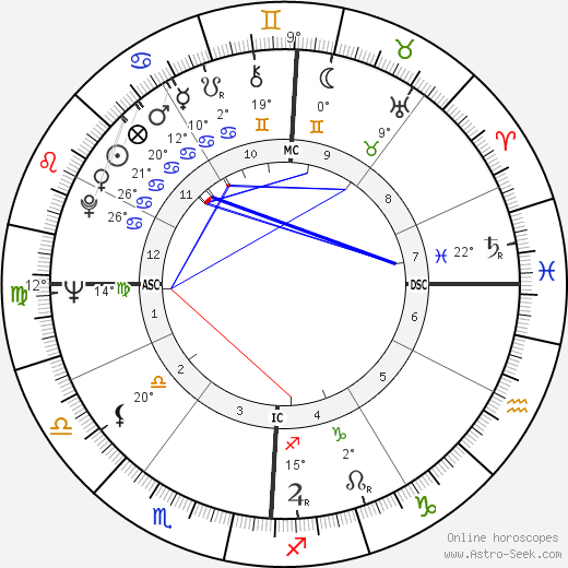 Robert Overmyer birth chart, biography, wikipedia 2024, 2025