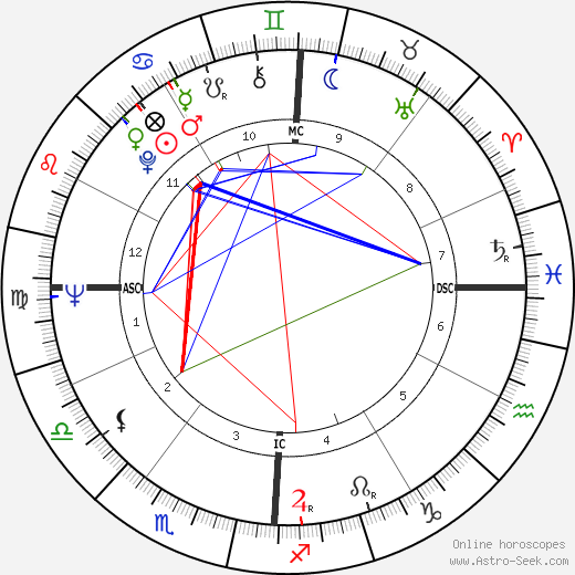 Robert Overmyer birth chart, Robert Overmyer astro natal horoscope, astrology