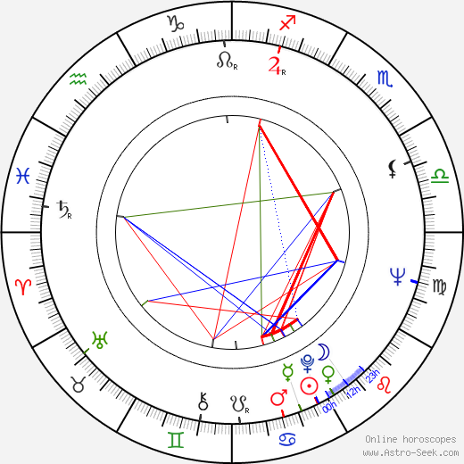 Robert Woods birth chart, Robert Woods astro natal horoscope, astrology