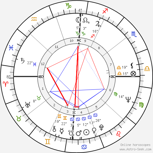 Roger Osborne birth chart, biography, wikipedia 2024, 2025