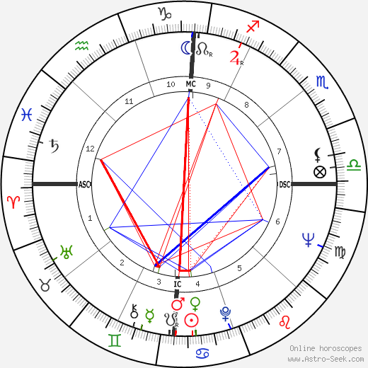 Roger Osborne birth chart, Roger Osborne astro natal horoscope, astrology