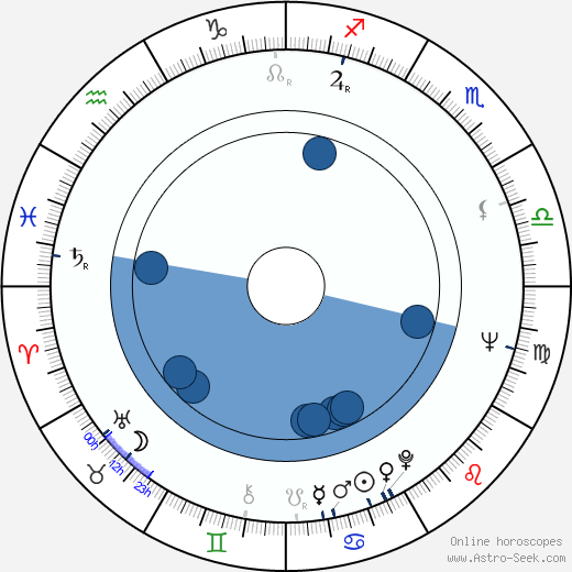 Sandor Stern Oroscopo, astrologia, Segno, zodiac, Data di nascita, instagram