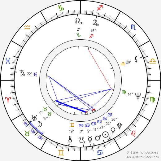 Sandor Stern birth chart, biography, wikipedia 2023, 2024