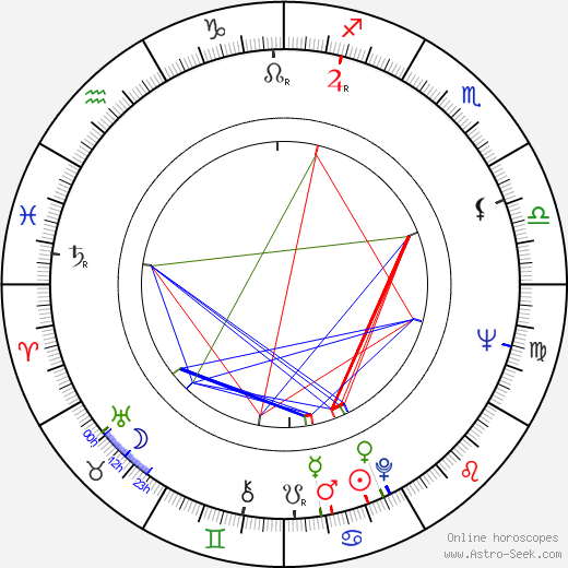 Sandor Stern birth chart, Sandor Stern astro natal horoscope, astrology