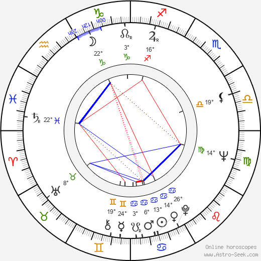 Shirley Knight birth chart, biography, wikipedia 2024, 2025