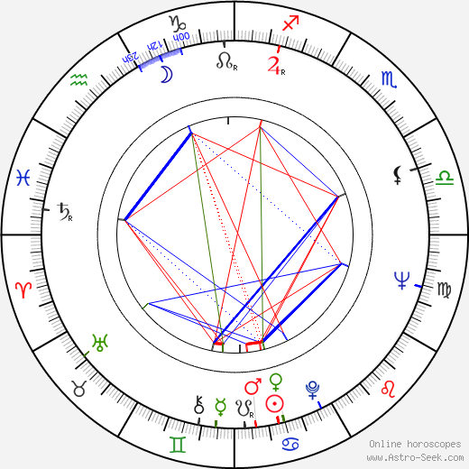 Shirley Knight birth chart, Shirley Knight astro natal horoscope, astrology