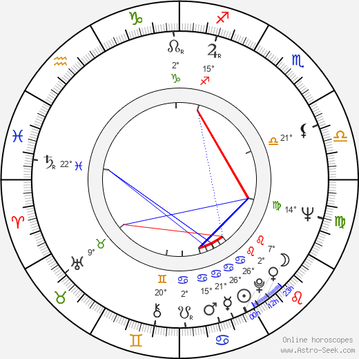 Sotigui Kouyaté birth chart, biography, wikipedia 2024, 2025
