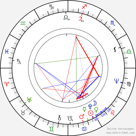 Sotigui Kouyaté birth chart, Sotigui Kouyaté astro natal horoscope, astrology