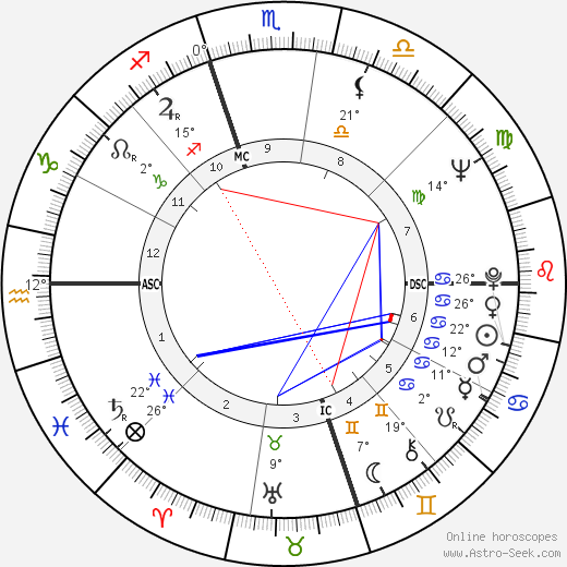 Starlady birth chart, biography, wikipedia 2023, 2024