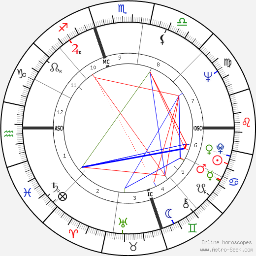 Starlady birth chart, Starlady astro natal horoscope, astrology