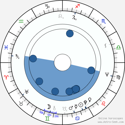 Steven Gilborn horoscope, astrology, sign, zodiac, date of birth, instagram
