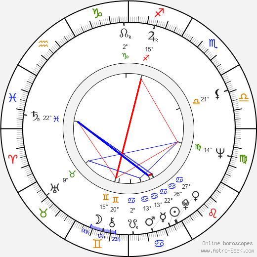 Steven Gilborn birth chart, biography, wikipedia 2023, 2024