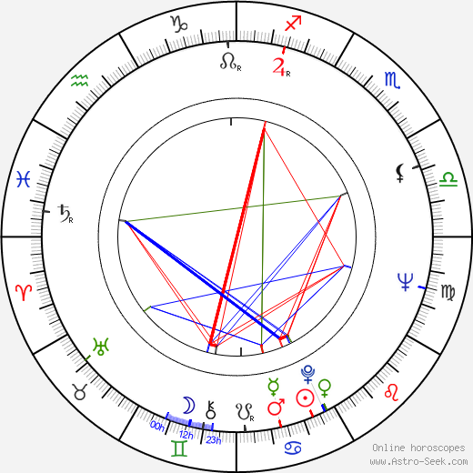 Steven Gilborn birth chart, Steven Gilborn astro natal horoscope, astrology