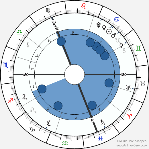 Tania Bari Oroscopo, astrologia, Segno, zodiac, Data di nascita, instagram